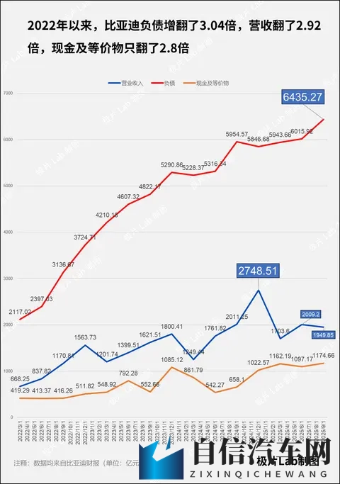 比亚迪还有余力吗？-3