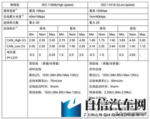 CAN通信终极指南：从汽车到工业的神经脉络-3