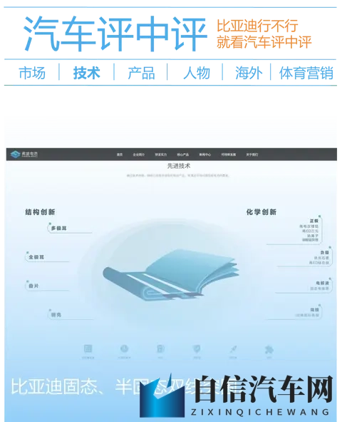 比亚迪官宣硫化物固态电解质!固态电池要上车了?先看清3个真相-3