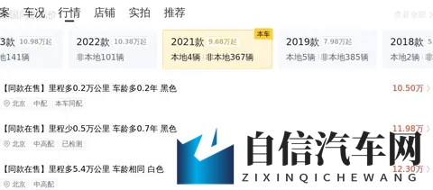 天天干天天日天天:汽车革新:高效生产,快速响应,技术持续升级-1