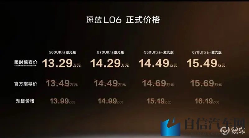 深蓝L06正式上市，1329万元起售开启智能驾控新时代-1