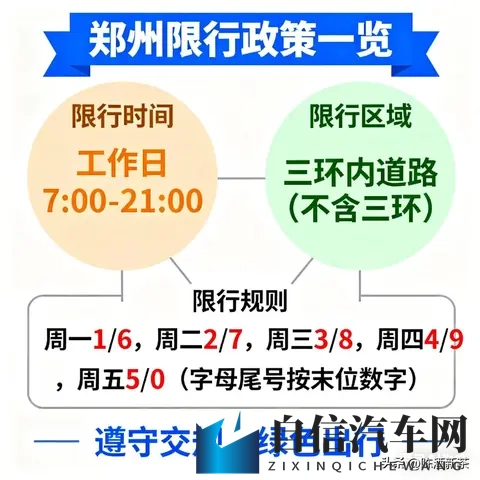 我大郑州又开始限号了，据说这是重启限号政策的第二大城市-1
