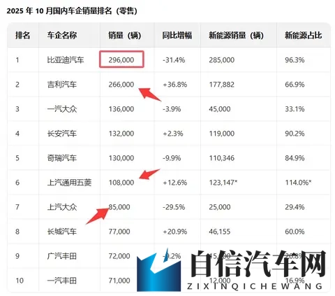 为什么我们低估了比亚迪的实力？能当新能源大哥，没点本事真不行-3