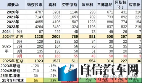 女生让男生诵：汽车行业女性崛起，职场性别平等新篇章-1