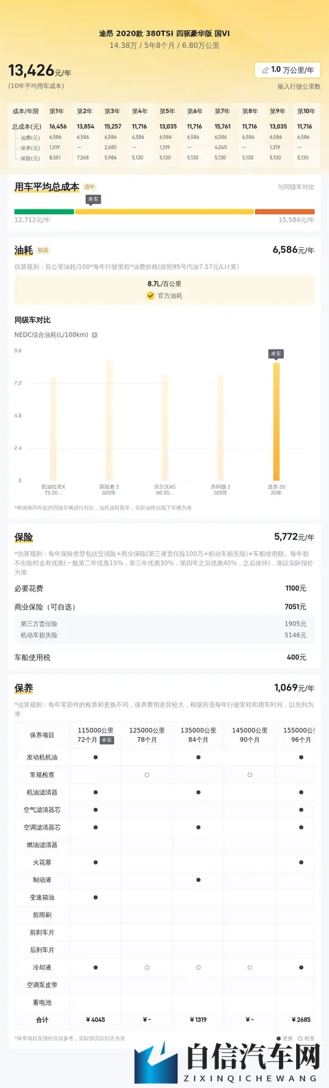 14万多拿下大众途昂，20T四驱大空间，奶爸出行好帮手-1