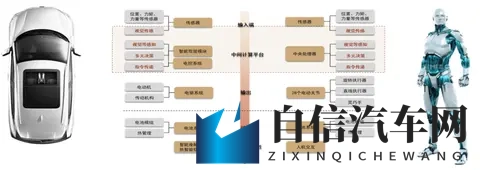 中金深度布局“十五五”：汽车及出行设备篇-3