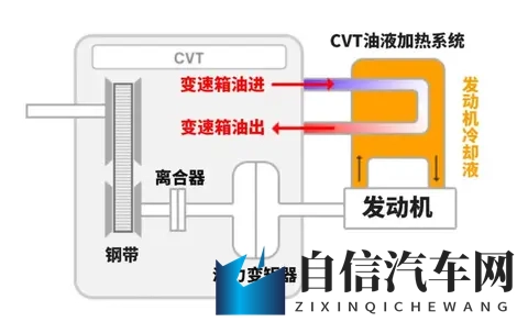 汽车冷启动时发动机转速为何会升高，是否需要原地等待转速下降？-1