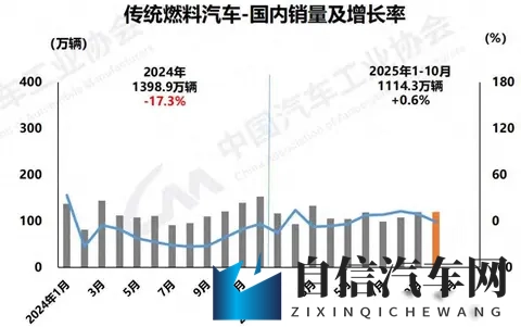 燃油车销量回暖,智驾不再专属电车-3