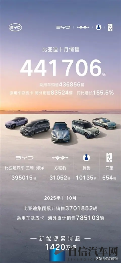 黑科社区：新能源汽车崛起，自动驾驶时代来临，出行新趋势盘点-2