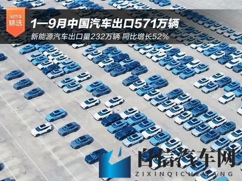 前9月中国汽车出口571万辆 新能源车增长52%-1