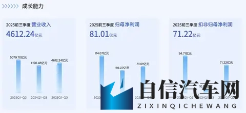 向上 向新 向未来   星途汽车2025广州车展全擎出击-1