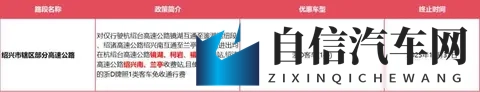 浙江车主省高速费，元旦不免费却有地方补贴，政策暗藏三重门槛-3