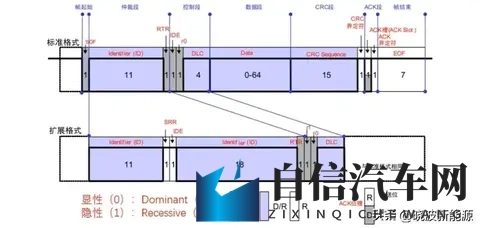 CAN通信终极指南：从汽车到工业的神经脉络-1