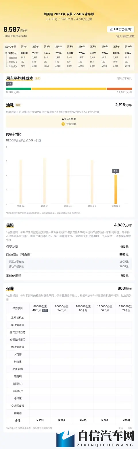 男女羞羞网站：汽车内饰新潮流：打造男女通吃的驾驶空间-3