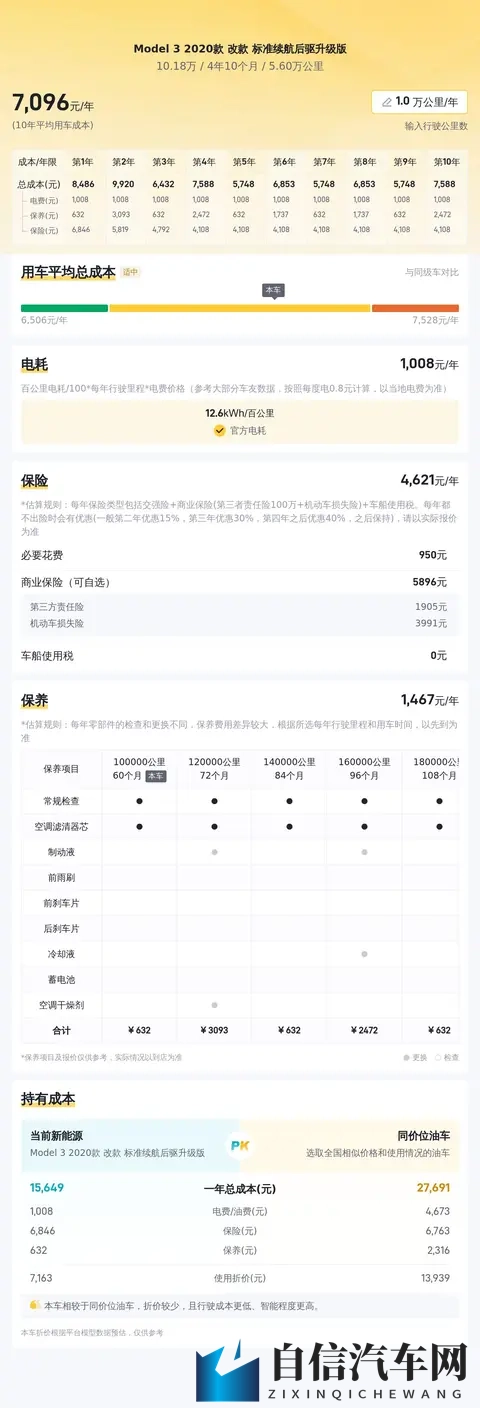 10万出头,圆你特斯拉梦!20款Model3代步优选-3