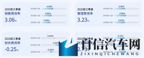 全球好车EZ-60领衔长安马自达新能源矩阵闪耀广州车展-1