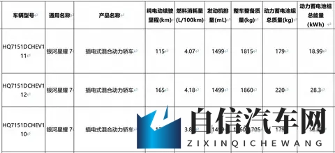 吉利银河星耀7将出，迷雾重重，能否闪耀星河？-1