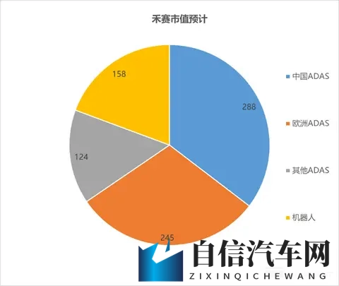 禾赛：特斯拉“嫌弃”？ 照样风光逆袭-3