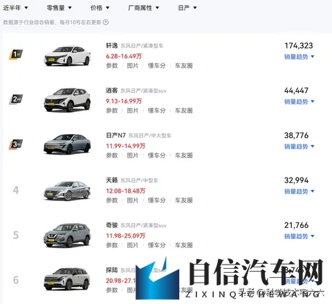 1099万起步！东风日产N6开启预售，15L发动机+155kW电机！-1