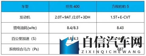 3种动力可选，智能化升级，2498万元起 新款坦克400上市-3