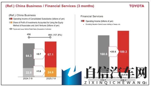 一天狂赚47亿!丰田财报逆势上涨,日媒:中国市场才是真靠山-2