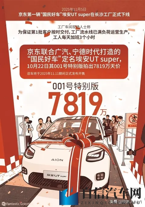 电商“屠夫”京东杀入车市，解剖一辆8万车的经济阳谋-1