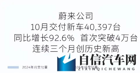 蔚来李斌：钱的事三季度办完了，第四季度盈利有望了……-1