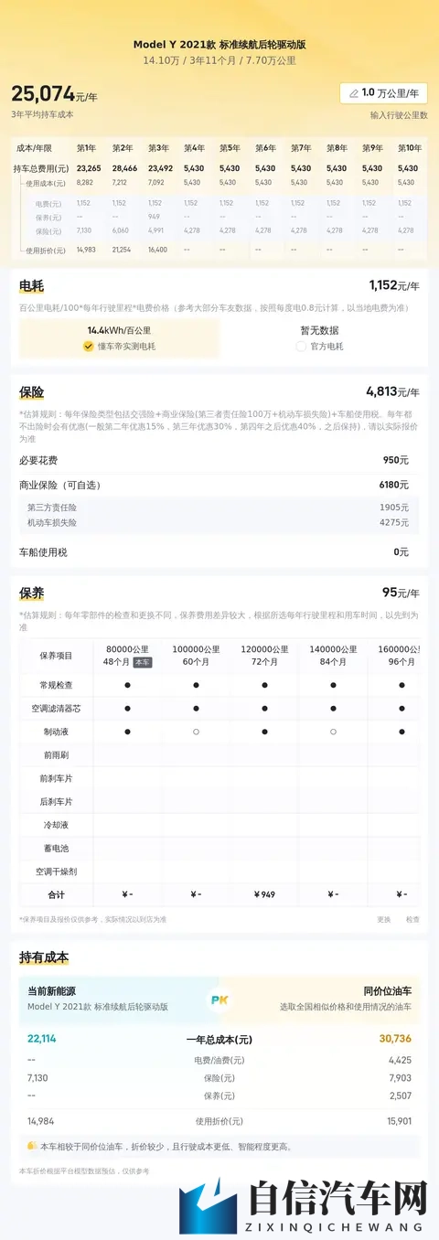 14万多拿下！21年特斯拉Model Y，圆你纯电SUV梦-3