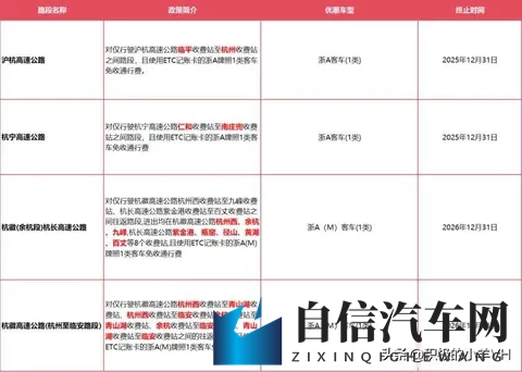 浙江高速不免费，但这些车正偷偷省钱，你可能还不知道-1