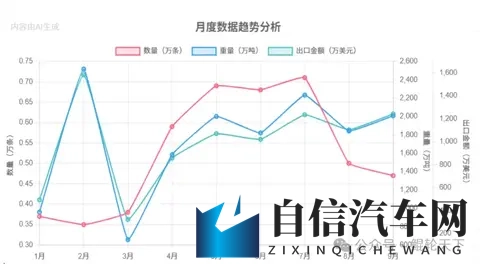 从第11到第2！乌兹别克斯坦成为中國出口OTR 轮胎的最大黑马-3