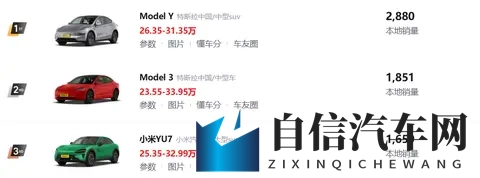 浙江车主喜欢开什么车？吉利还是特斯拉？-1