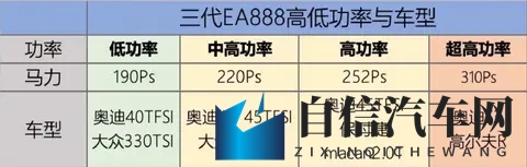 大众E888发动机和本田20T对比，哪款更好？几位车主给了答案！-3
