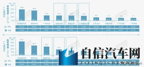 10月车市三大颠覆：57%渗透率与出口暴增背后的真相！-2