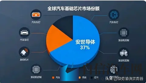 中荷破冰!全球车企终于松口气,汽车缺芯潮要退了?-3