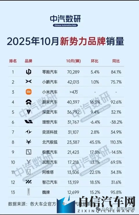 蔚来10月交付新车40397台，同比增长926%，对蔚来以后的发展怎么-1