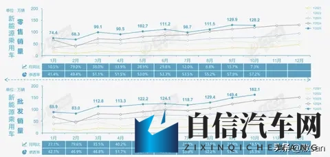 10月车市三大颠覆：57%渗透率与出口暴增背后的真相！-3