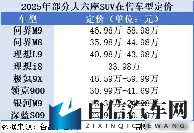 家庭车价格跳水，技术下放成常态，谁在抢“9系”饭碗？-2