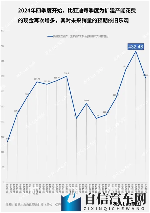 比亚迪还有余力吗？-2