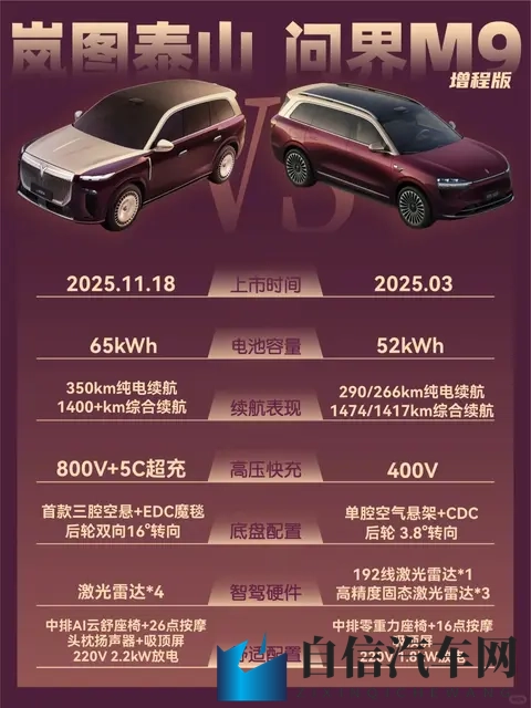 全尺寸SUV天花板之争，谁更胜一筹？-3