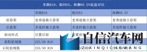 10万块想买纯电SUV?这3款车你绕不开!现在买是不是好时候?-3