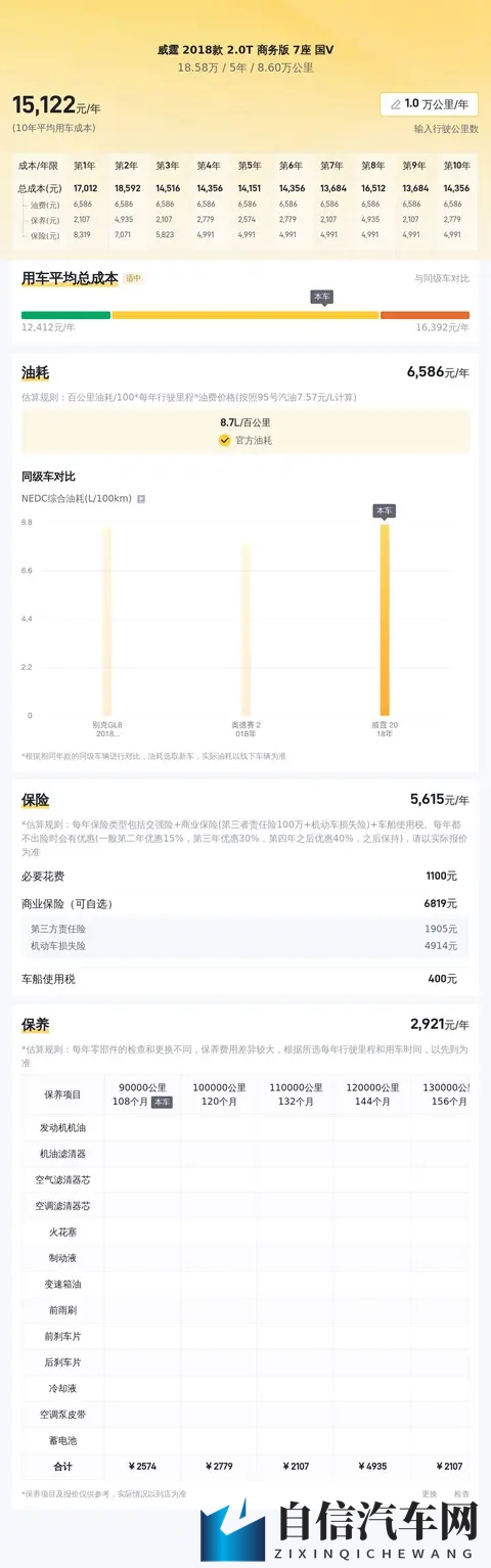18万多拿下奔驰威霆，宜商宜家的MPV之选？-1