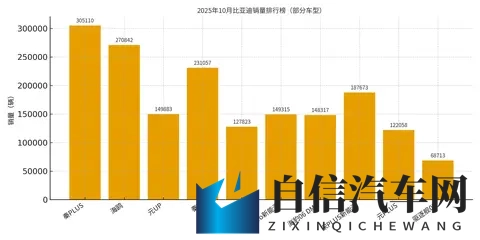 销量第一净利跌三成,第二名暴涨五成:比亚迪和吉利的分水岭到了-3