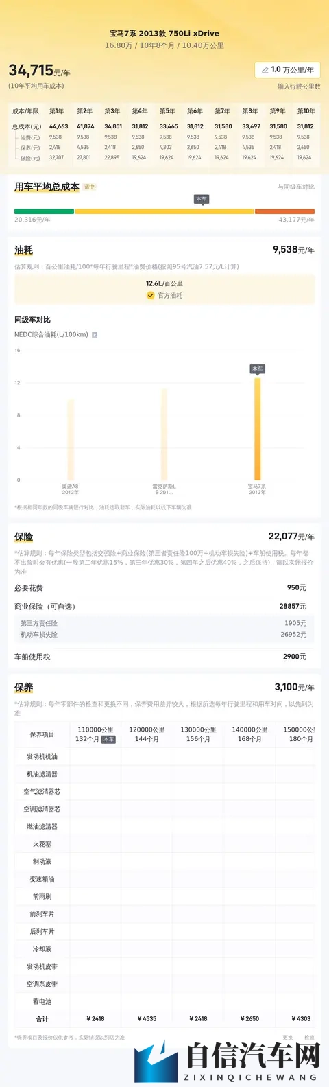 16万多拿下二手宝马750Li，体验V8的澎湃！-1