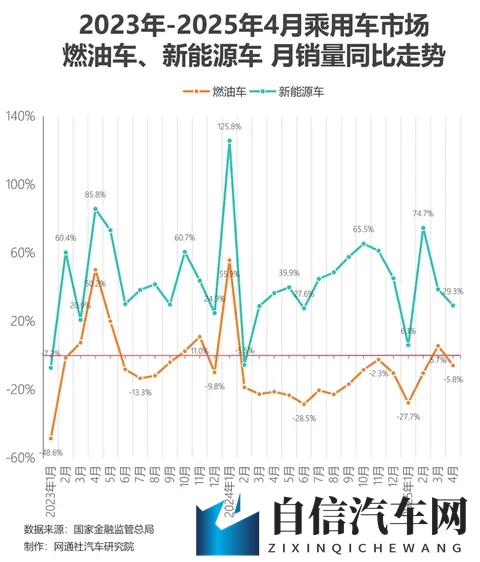 零百起步不少于5秒:当加速被限制，我们是更安全还是被束缚？-3