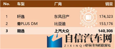 10月金秋,上汽通用五菱重回巅峰,上汽大众呢?-1