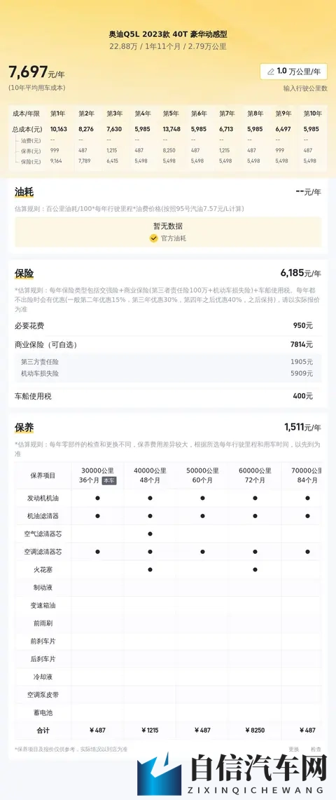 23年奥迪Q5L，豪华动感型一手车，2288万，省下大笔购置税！-1