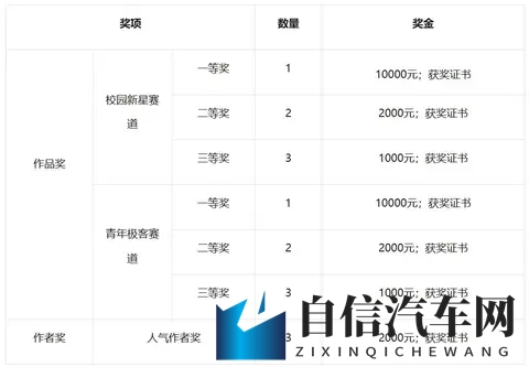 2025中国数字汽车大赛懂车青年挑战赛决赛名单发布｜特别关注-3