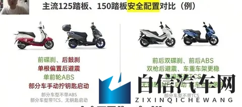 差价三千！家用踏板选125还是150？看完这篇直接闭着眼选！-1