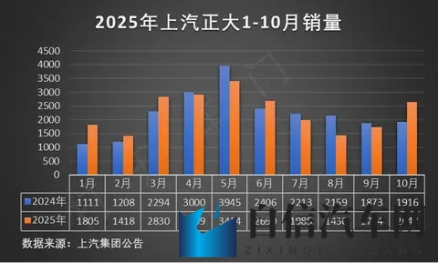 小鹏X9超级增程版正式上市 售价3098万元起-1