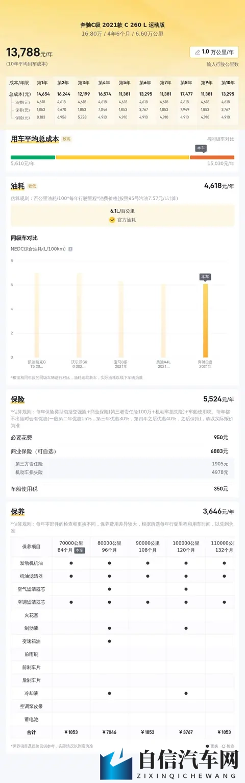 #二手车推荐#16万多拿下21年奔驰C级,体验豪华品牌入门轿车-1